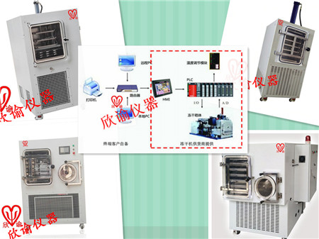 欣諭XY-FD-S系列中試型PLC冷凍干燥機、生產型PLD凍干機、真空冷凍干燥機一覽表